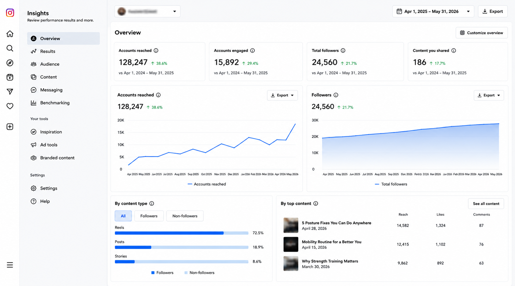 Instagram Reach & follower surge