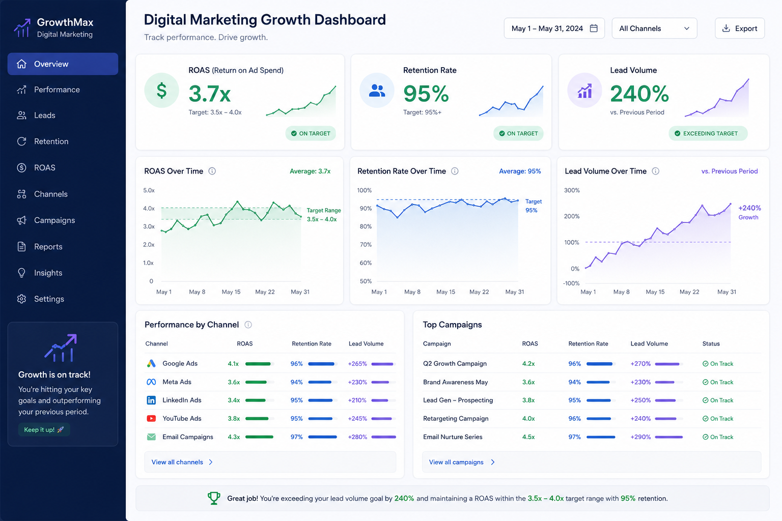 Thrive Mint dashboard and growth highlights